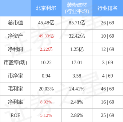 股票行情快报:北京利尔9月27日主力资金净买入16.56万元