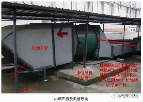 图文解析 防烟系统和排烟系统,讲解得非常透彻